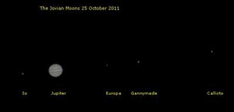 Jovian Moons