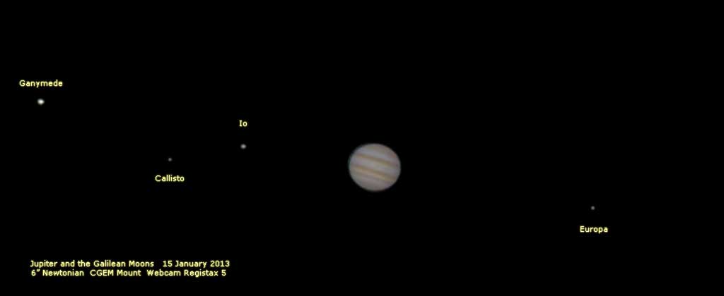Jupiter and the Galillean Moons